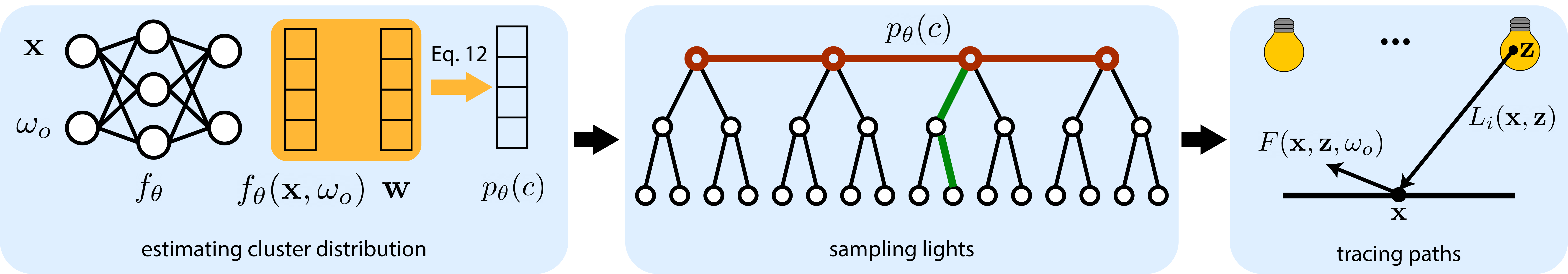 Teaser image of the paper
