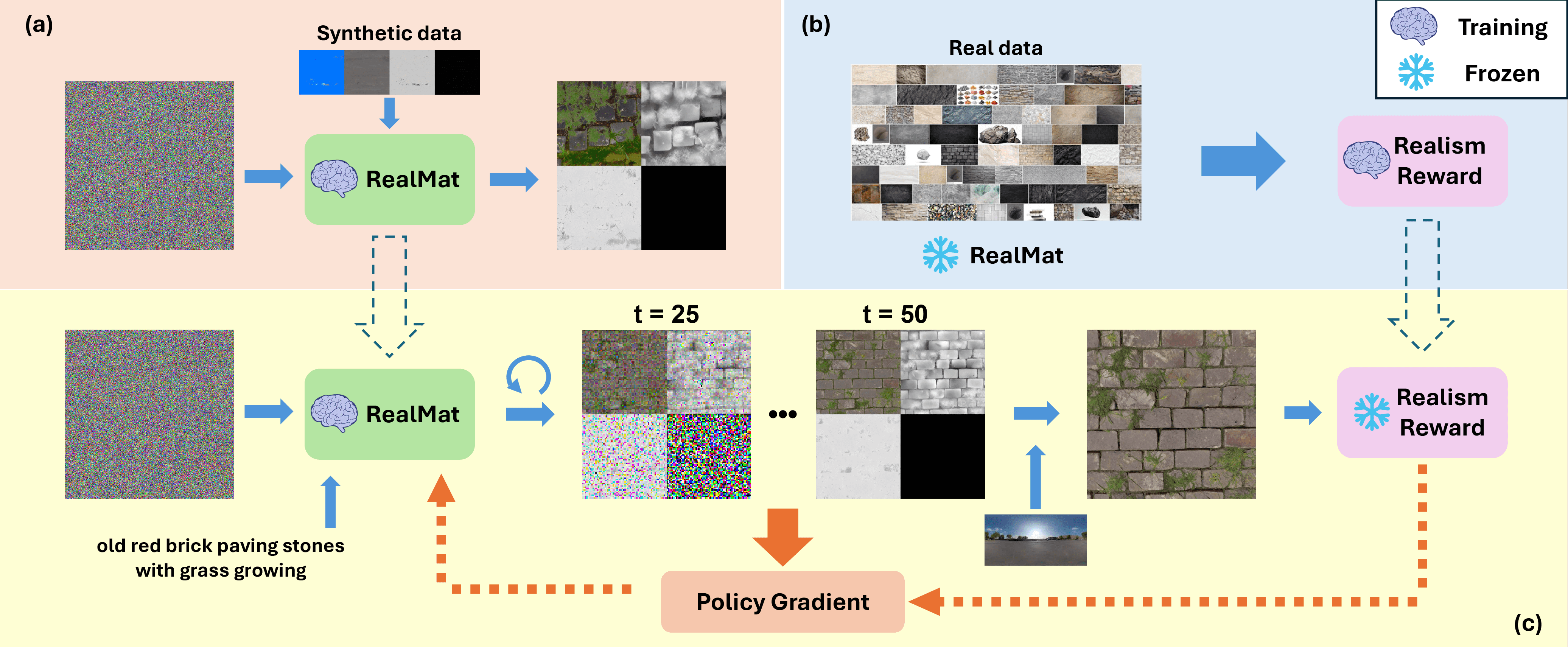 RealMat Overview